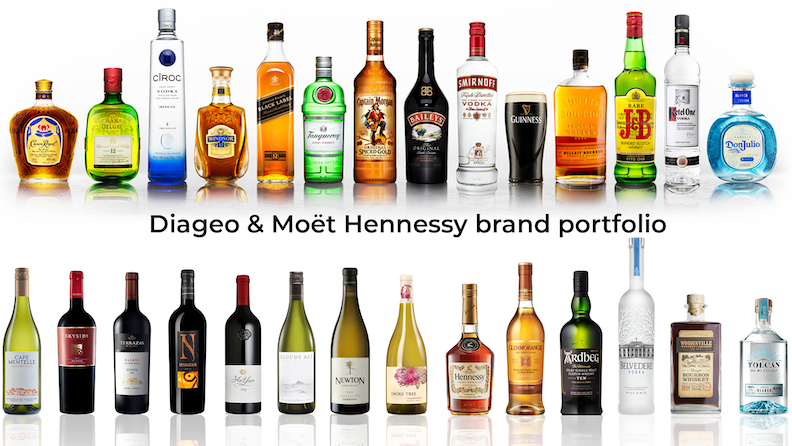 Diageo & Moët Hennessy